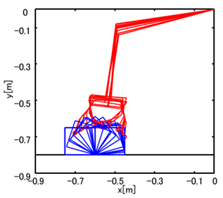 Simulation of manipulation